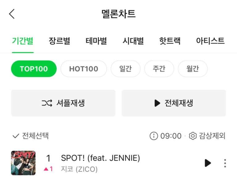 Zico 'SPOT! (feat. Jennie)' ranked No. 1 on Melon Top 100