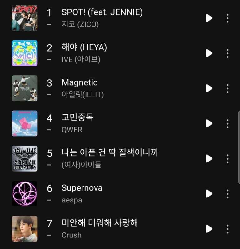 Current situation of the Top 10 on Melon Top 100