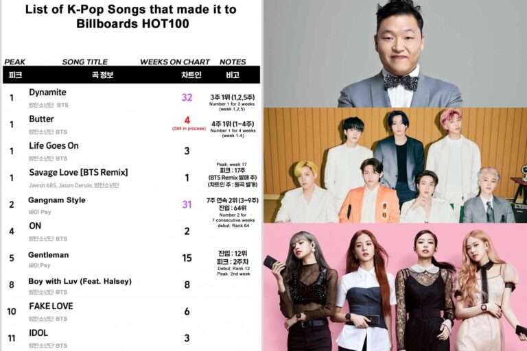 K-netizens discuss whether Billboard is important to K-pop or not