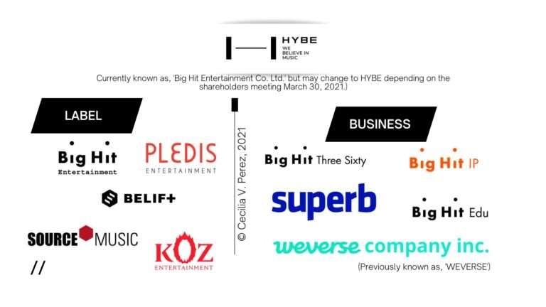 Operating results of HYBE's subsidiaries in 2023