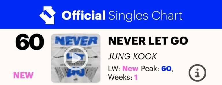 BTS Jungkook's fan song 'Never Let Go' enters #60 on the Official UK Singles Chart