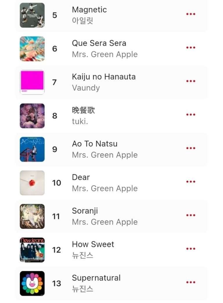 ILLIT 'Magnetic' ranks higher than NewJeans' new song on Apple Music Japan