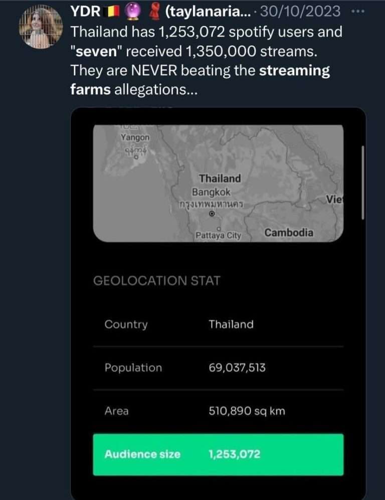 Jungkook 'Seven' streams on Spotify in Thailand are causing controversy