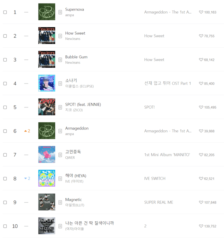 Top 10 of Melon chart currently