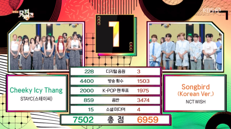 1st place on Music Bank today