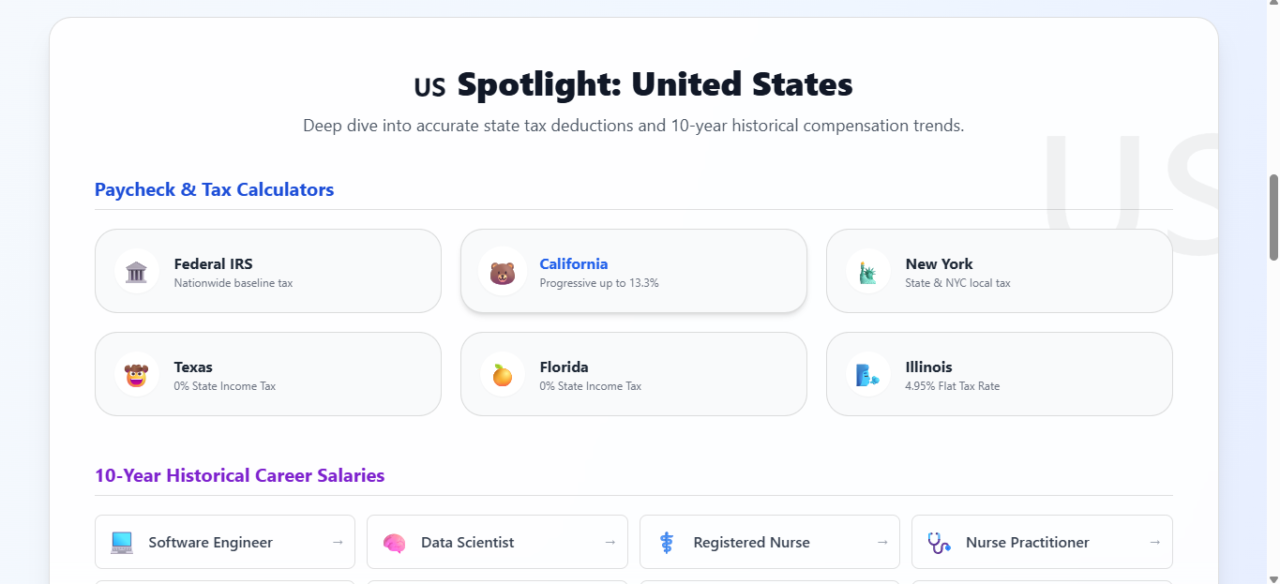 Best Tool for Comparing Salary and Take-Home Income