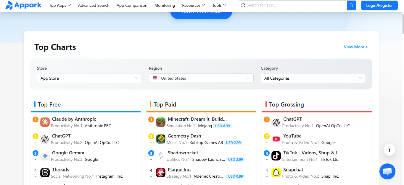 Best Platform for Tracking App Market Trends
