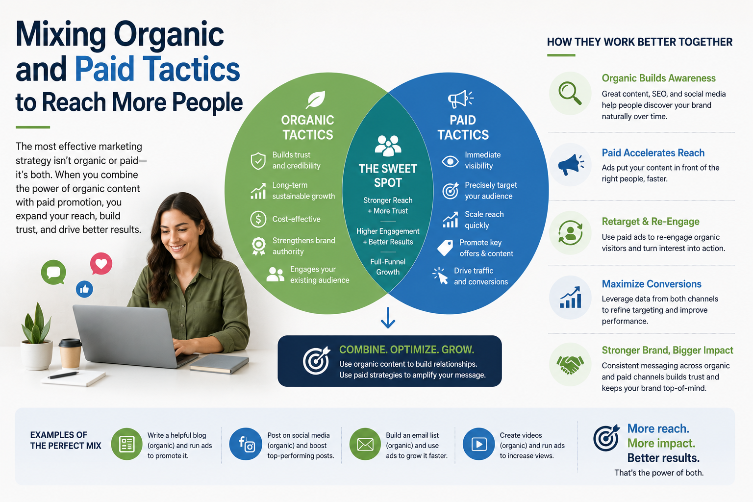 Mixing Organic and Paid Tactics to Reach More People